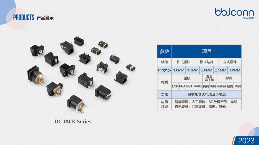 BBJconn2023產(chǎn)品目錄